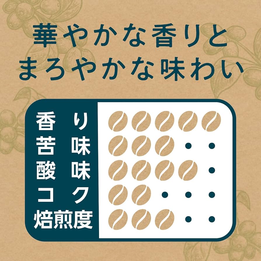【やん】コーヒー本3冊 やん】コーヒー本3冊 やん】コーヒー本3冊 Amazon.co.jp: 珈琲焙煎